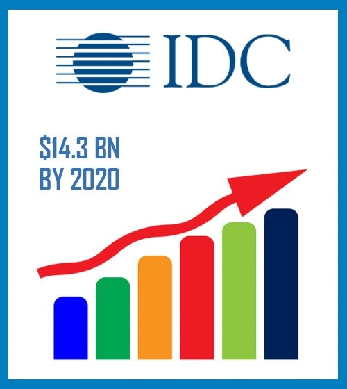 India's IT & Business services market to reach $14.3 Bn by 2020 : IDC