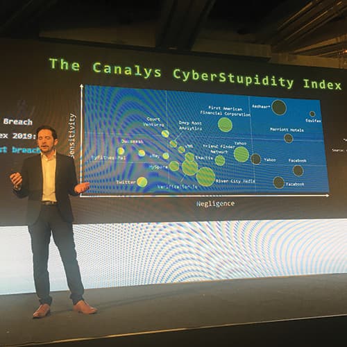 Economic Cyber Stupidity Index 2019