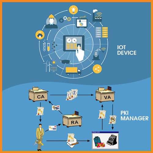 DigiCert Modernizes PKI with the Release of IoT Device Manager and Enterprise PKI Manager, New Offerings in DigiCert® ONE