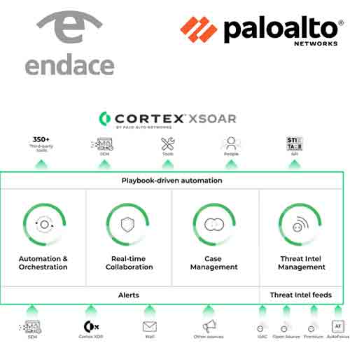 EndaceProbe Analytics Platform now integrated with Palo Alto Networks' Cortex XSOARÂ