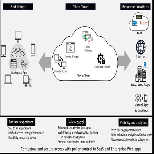 Citrix releases new workspace security solutions to secure access and protect applications