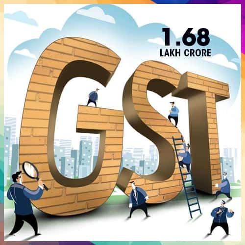 GST collection soars to Rs 1.68 lakh crore