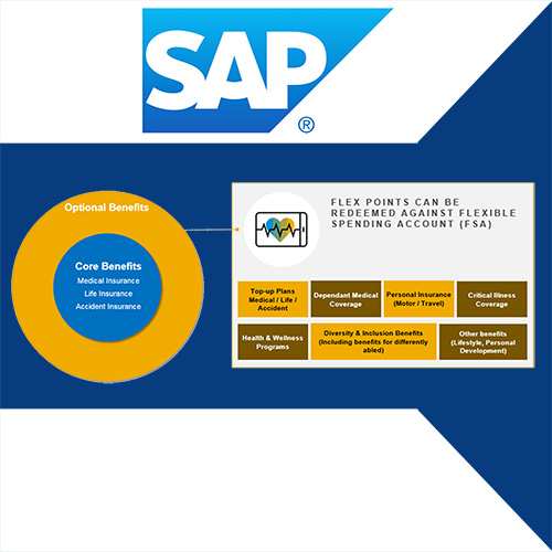 sap introduces nextgen employee benefit structure  flexben
