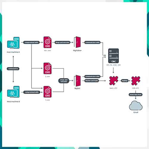 ESET Uncovers CloudScout: China-Aligned Evasive Panda Targets Taiwan's Cloud Data