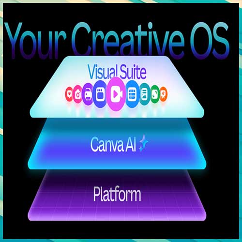 Canva Unveils Proprietary AI Model and Major Platform Overhaul
