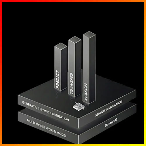 AuraML announces multimodal World Simulation Model built on NVIDIA AI infrastructure