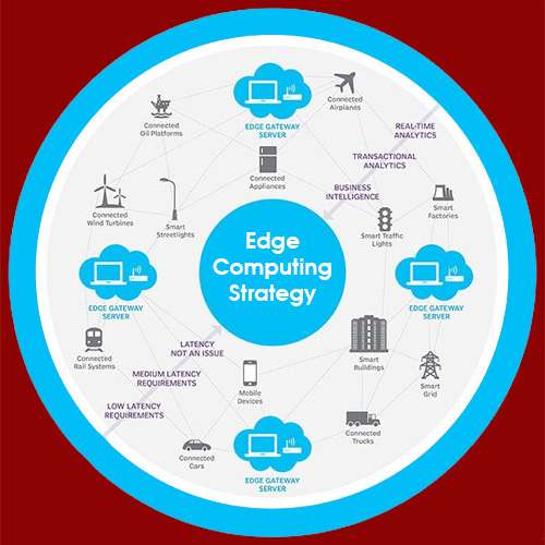 Stratus reveals its Edge Computing Strategy