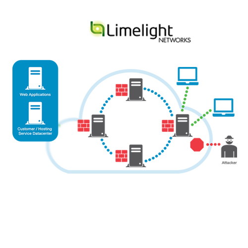 Limelight Networks introduces new capabilities to its DDoS security services Limelight Networks introduces new capabilities to its DDoS security services