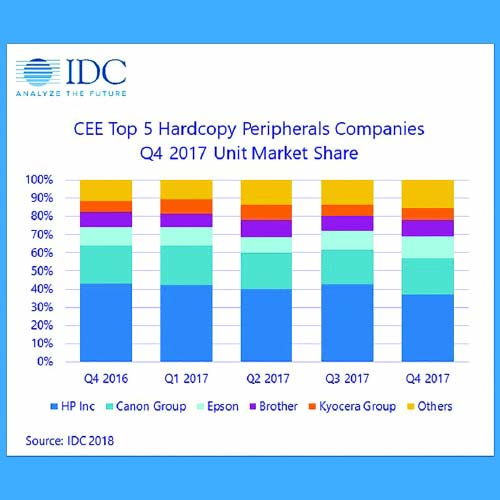 Inktank printers driving the printer market