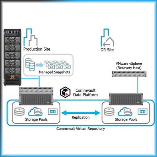 Commvault launches IntelliSnap snapshot for Cisco hyperconverged infrastructure