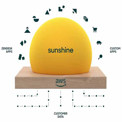 Zendesk opts for partnerships and integrations for Sunshine CRM platform Zendesk opts for partnerships and integrations for Sunshine CRM platform
