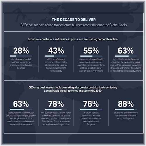 Business Contribution to the 2030 Agenda for Sustainable Development Not on Track Business Contribution to the 2030 Agenda for Sustainable Development Not on Track