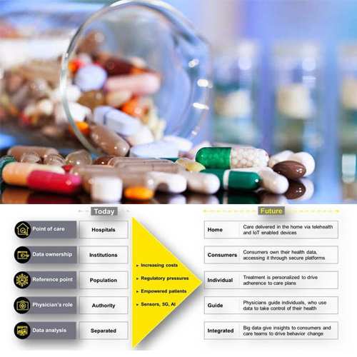 Reinventing the Indian pharma business is no longer a choice but an imperative: EY report