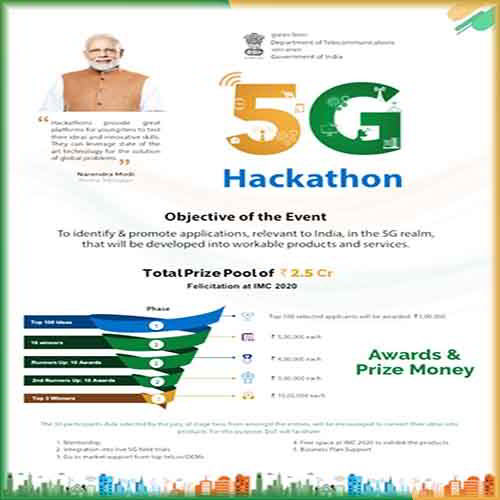 Great Hackathon Challenge By The Government of India