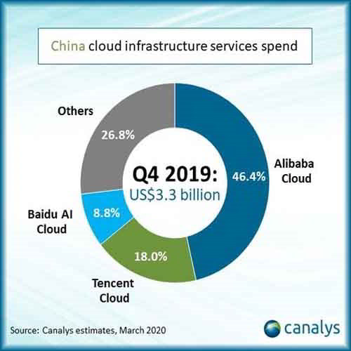 Cloud companies in China to help combat coronavirus