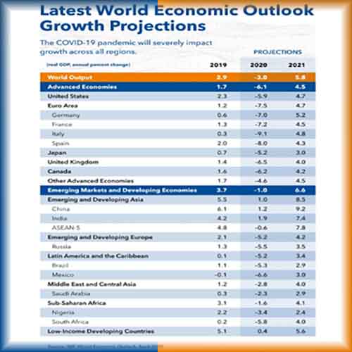 Economists perceive more economic pain ahead  Economists perceive more economic pain ahead