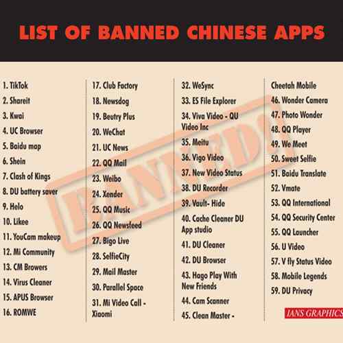 India Baned Tiktok, Shareit, Wechat and nearly 59 Chinese Apps