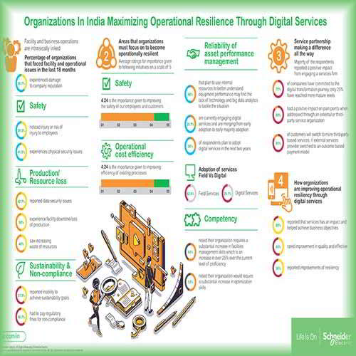 Schneider Electric Hosts Innovation Talk with Industry Leaders on New Digitised World