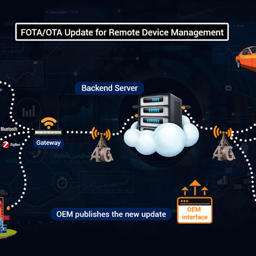 Cyient launches a Firmware Over-The-Air (FOTA) Solution for Connected Devices