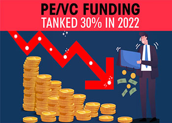 PE/VC funding tanked 30% in 2022