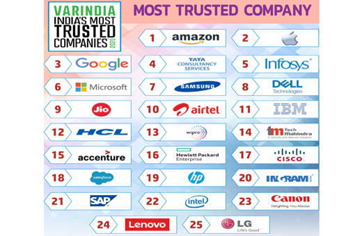 Most Trusted Company