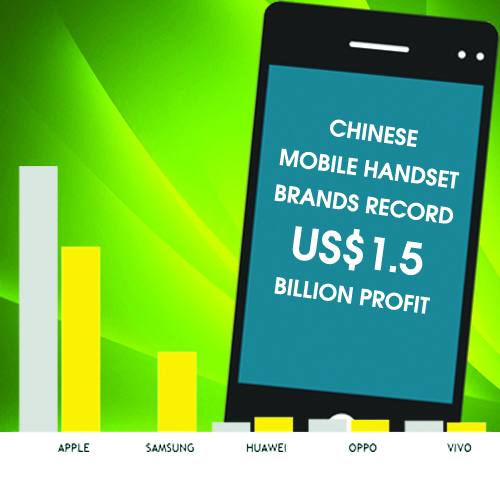 chinese mobile handset brands record us15billion profit