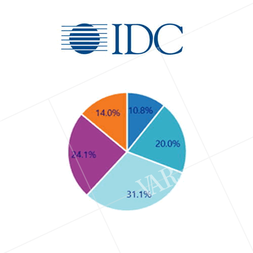 consumer demands and special projects drove indian traditional pc market in q3 2017 idc