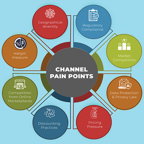Identifying and Addressing the key pain points of Indian Channel Partners