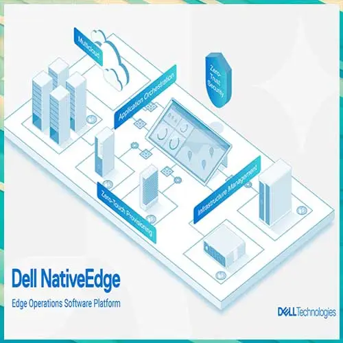 Dell Technologies Expands Dell AI Factory with  NVIDIA