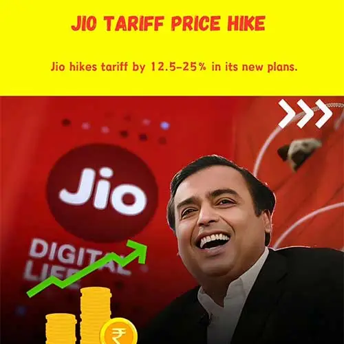 Reliance Jio hikes tariff by 12.5-25% in its new unlimited plans