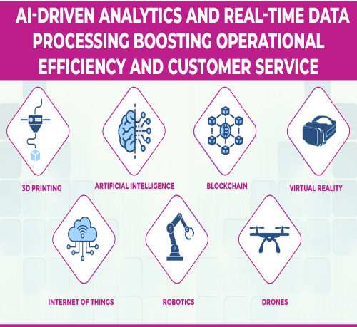 AI-driven analytics and real-time data processing boosting operational efficiency and customer service
