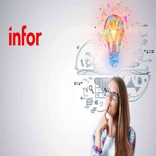 Infor strengthens its position with dual acquisition of Acumen and Albanero