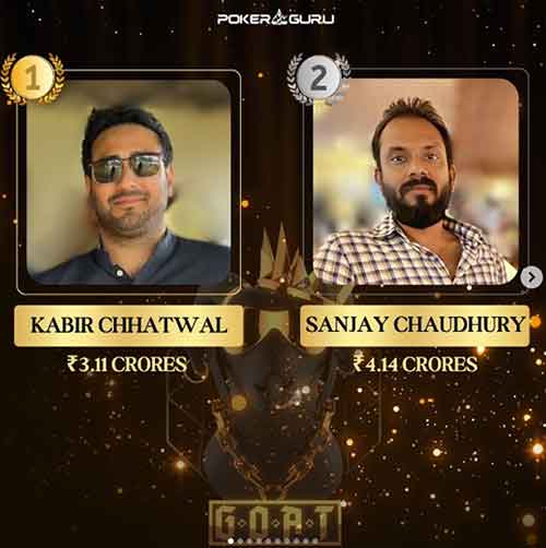 PokerBaazi Makes History: INR 25 Crore G.O.A.T. 2024 Winners Announced