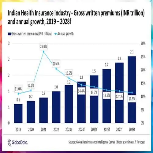 LIC Leverages Brand Power for Health Insurance Growth