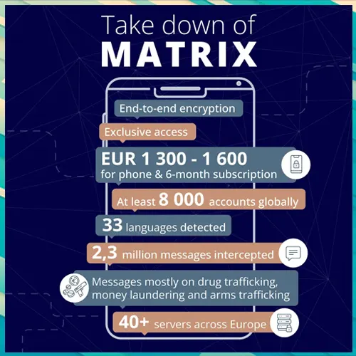 Police Bust MATRIX: 23 Lakh Crime Messages Intercepted Police Bust MATRIX: 23 Lakh Crime Messages Intercepted