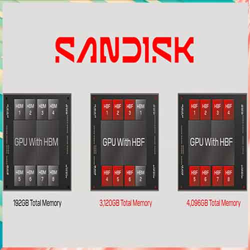 SanDisk forms Technical Advisory Board to guide high bandwidth flash development for AI Era
