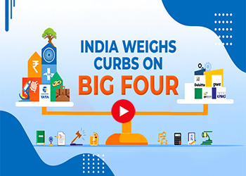 India Weighs Curbs on Big Four