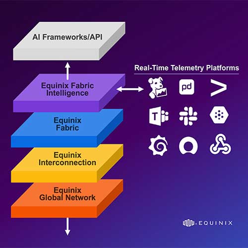 Equinix Introduces Fabric Intelligence and AI Solutions Lab to Power Global Enterprise AI Workloads