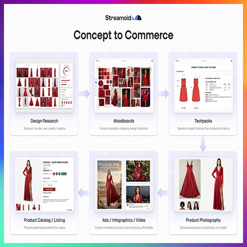 Streamoid Launches CXO, an AI Command Center for Brands