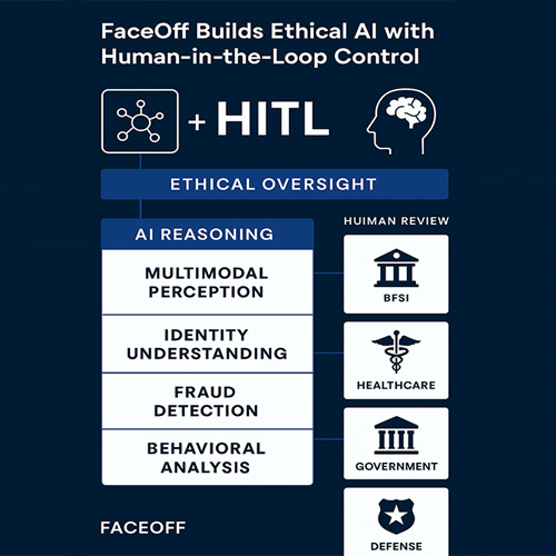 FaceOff’s HITL AI Blends Human Judgment with Machine Precision