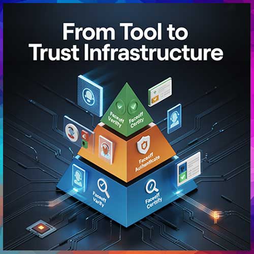 FaceOff Unveils Segmented Trust Platform to Tackle Deepfake Risks at Scale