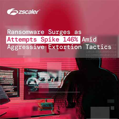 Zscaler ThreatLabz 2025 Report: India leads global mobile malware attacks