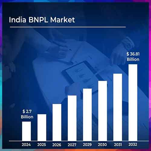 India’s BNPL Market Set to Reach $30.45 Billion in 2026 as Credit Moves to UPI and Cards