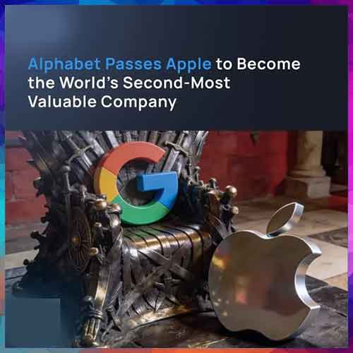 Alphabet dethrones Apple as the world’s second-most valuable company