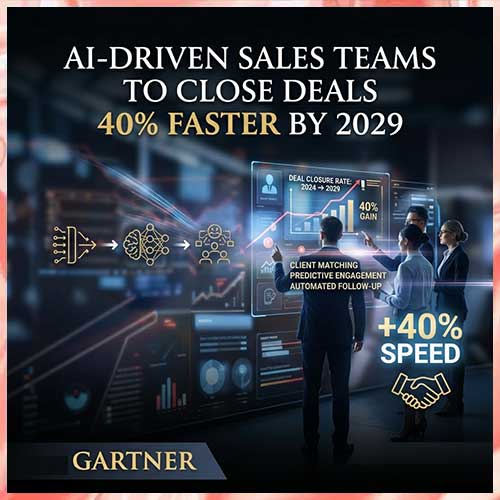 AI-Driven Sales Teams to Close Deals 40% Faster by 2029: Gartner