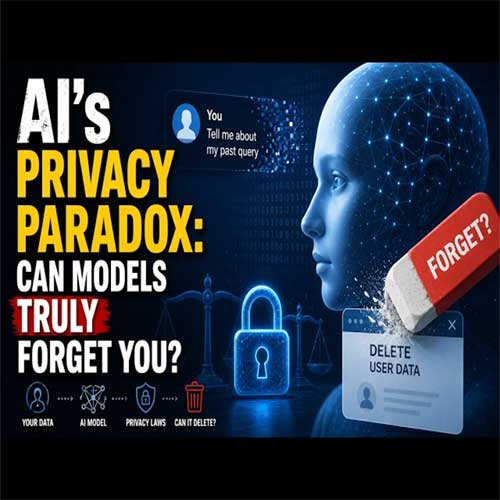 AI’s Privacy Paradox: Can Models Truly Forget You?
