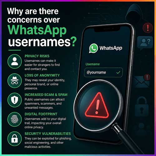 WhatsApp Usernames: Privacy vs. Fraud