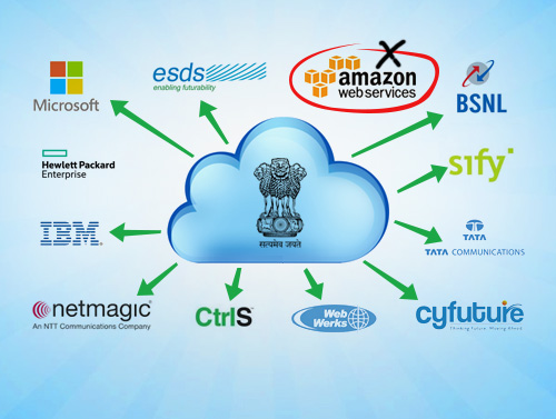 Govt. finalizes cloud service providers; AWS name missing