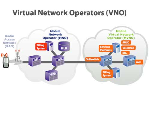 70 companies apply for virtual network operators (VNO) license