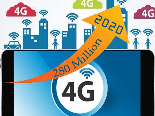 4G subscribers to reach 280 million by 2020